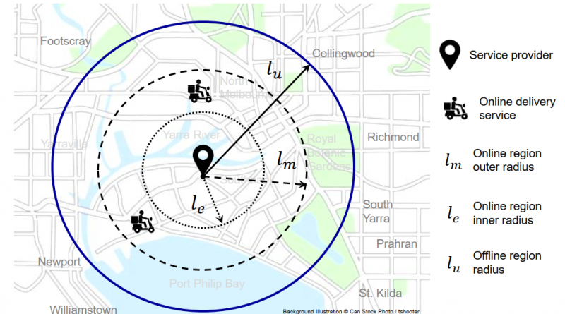 Visual for Location-Based Pricing and Channel Selection in a Supply Chain: A Case Study from the Food Retail Industry