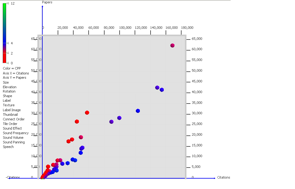 Visual for Visual Mining of Science Citation Data for Benchmarking Scientific and Technological Competitiveness of World Countries