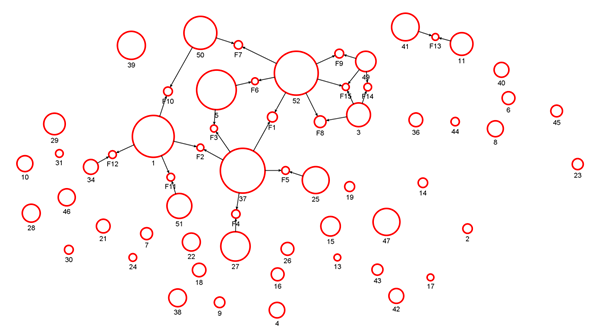 Visual for Profit Estimation Error Analysis in Recommender Systems